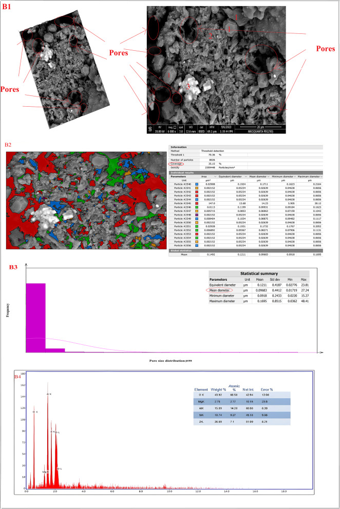 Figure 20