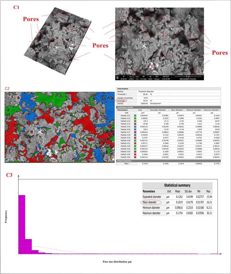 Figure 20