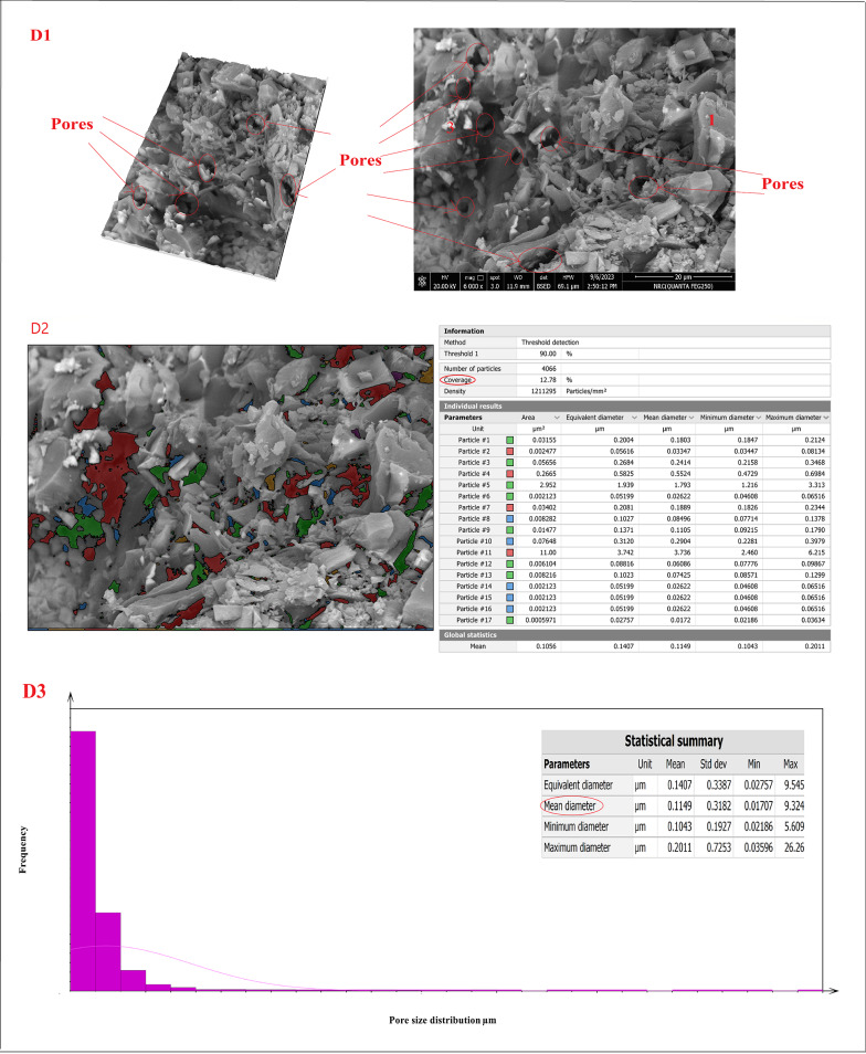 Figure 20