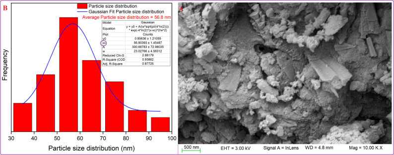 Figure 20