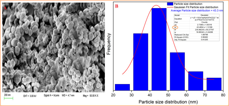 Figure 22