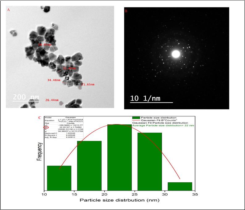 Figure 23