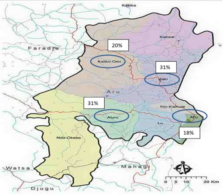 Figure 7
