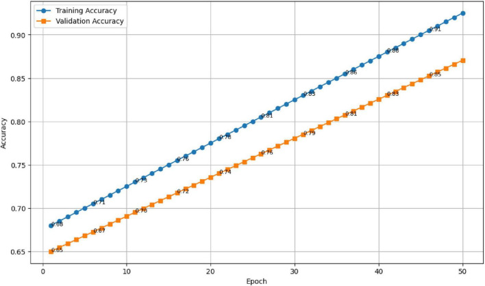 FIGURE 10