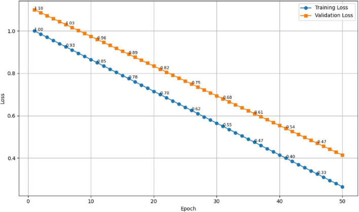 FIGURE 11
