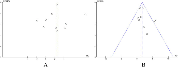 Figure 5