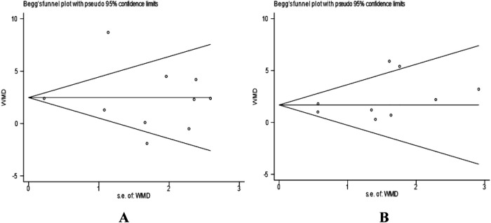 Figure 6