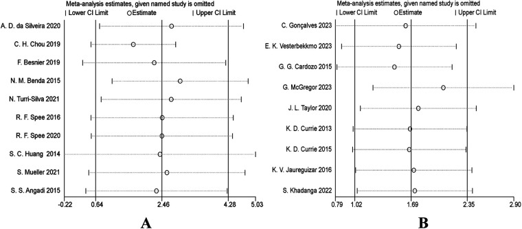 Figure 7
