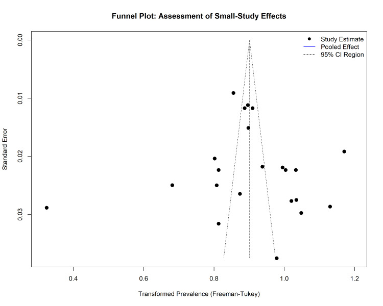 Figure 10