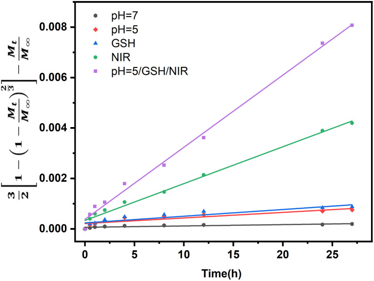 Fig. 9