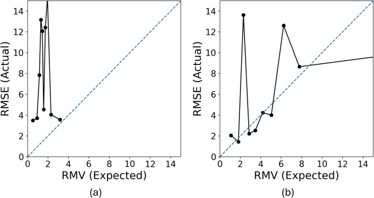 Fig. 12