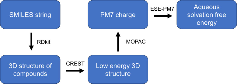 Fig. 13