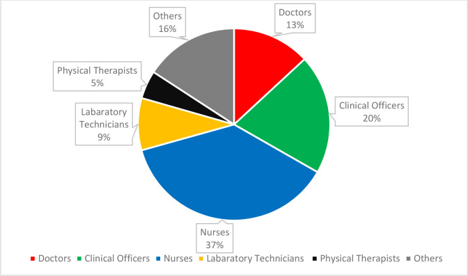 Chart 1