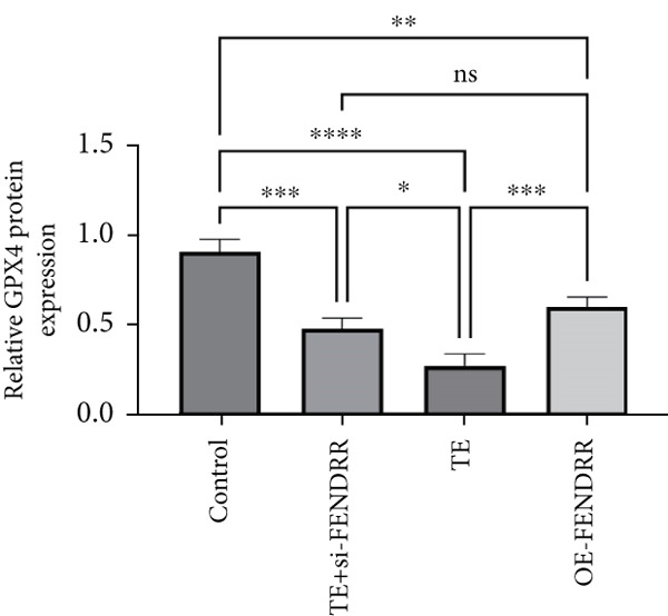 Figure 21
