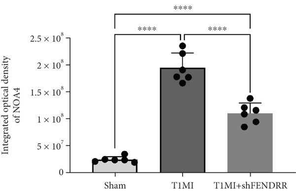 Figure 25