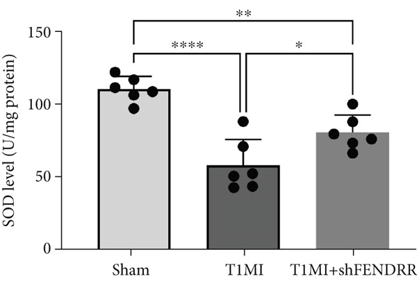 Figure 36