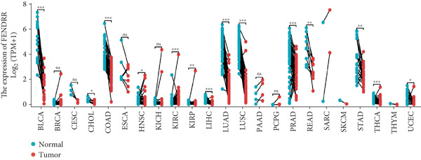 Figure 39
