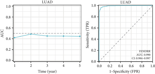 Figure 40