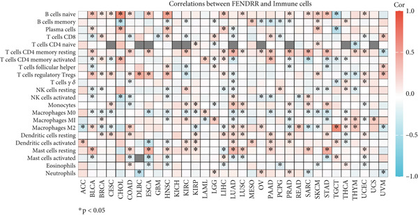 Figure 41