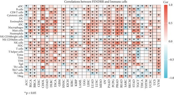 Figure 42