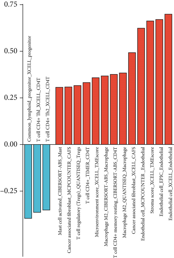 Figure 44