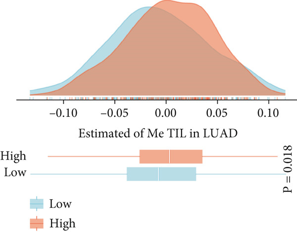 Figure 48