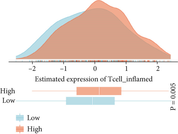 Figure 49
