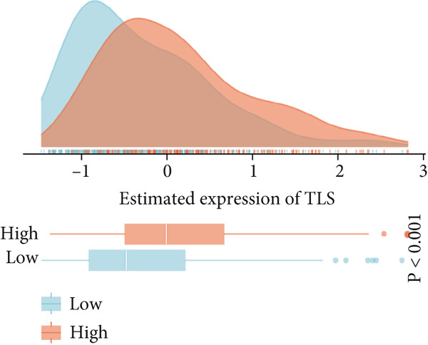 Figure 50