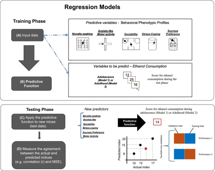FIGURE 1