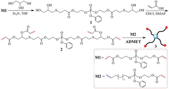 FIGURE 19