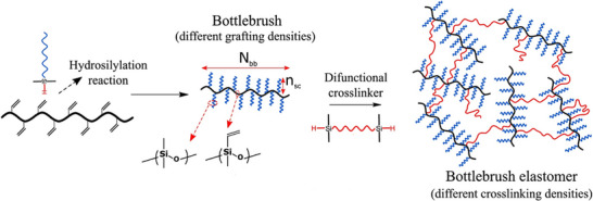 FIGURE 33
