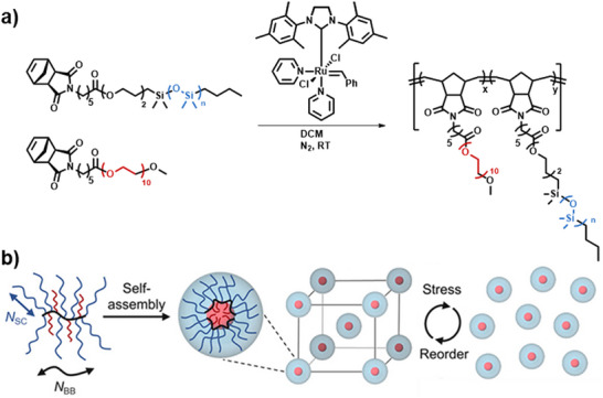 FIGURE 27