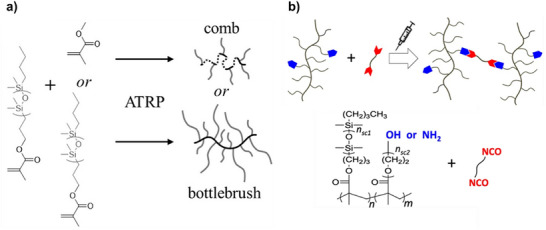 FIGURE 31