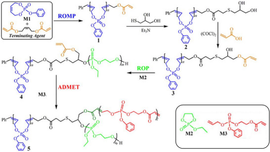 FIGURE 20