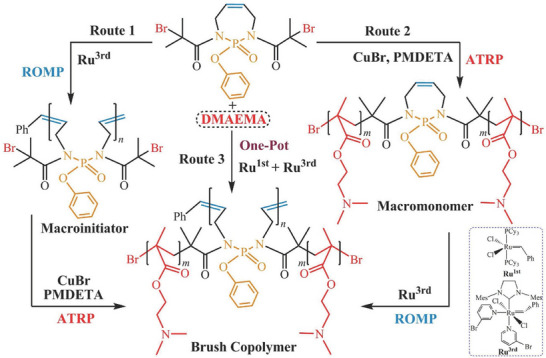 FIGURE 16