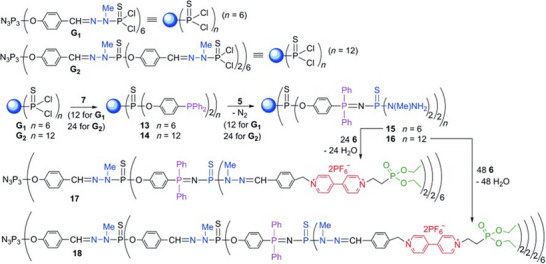 FIGURE 21