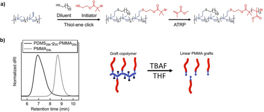 FIGURE 34