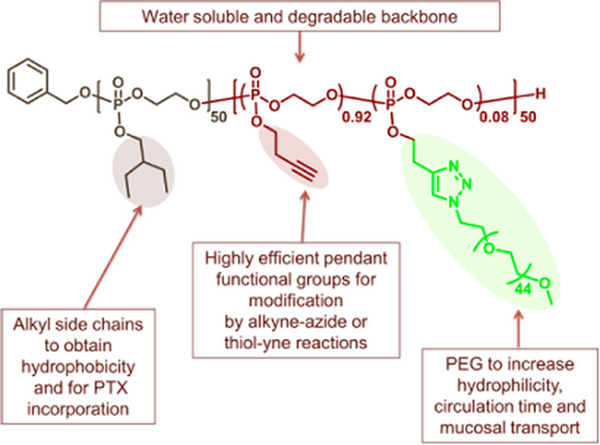 FIGURE 15