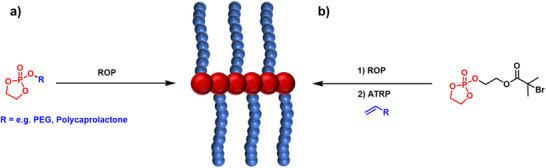 FIGURE 14