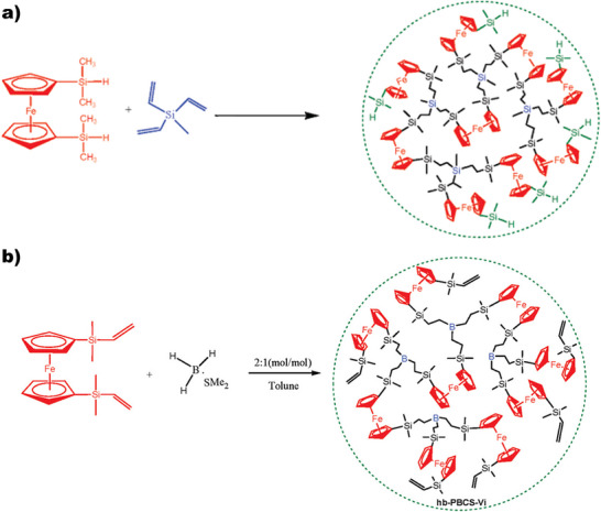 FIGURE 47