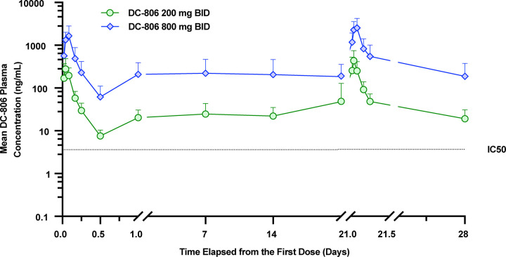 Fig 3