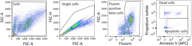 Fig 4