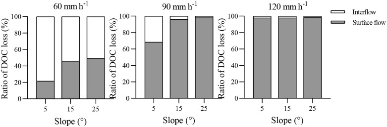 Fig 5