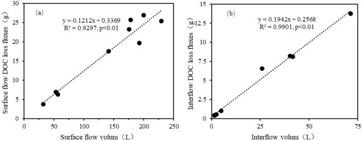 Fig 7