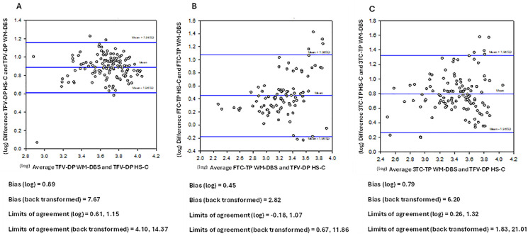 Fig 4
