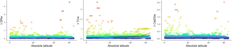 Fig 4