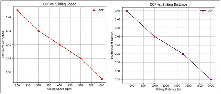 Fig 10