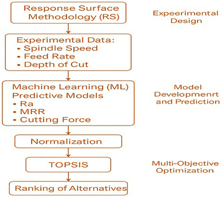 Fig 11