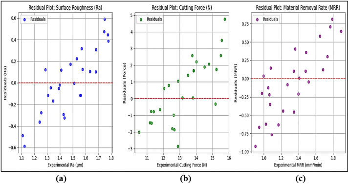 Fig 12