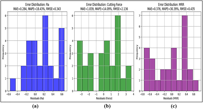 Fig 13